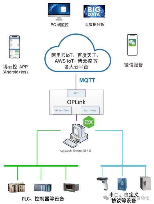 楊子鳴 深耕通信網(wǎng)絡(luò)，在電子技術(shù)論壇上閃耀的專業(yè)工程師