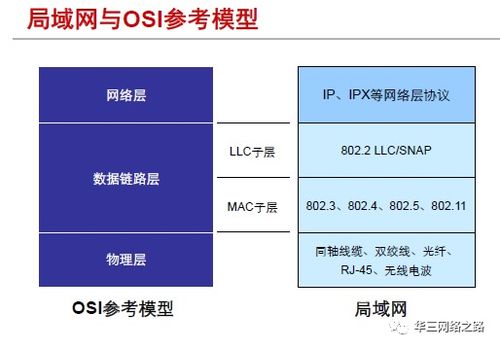 第3章 局域網(wǎng)基本原理 — H3CNE網(wǎng)絡(luò)工程師認證核心知識